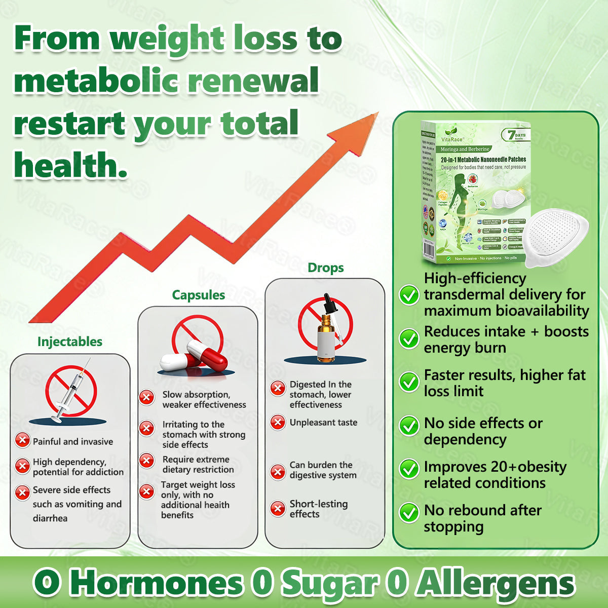 𝐕𝐢𝐭𝐚𝐑𝐚𝐜𝐞® 𝑴𝒆𝒕𝒂𝒃𝒐𝒍𝒊𝒄 𝑵𝒂𝒏𝒐 𝑴𝒊𝒄𝒓𝒐𝒏𝒆𝒆𝒅𝒍𝒆 𝑷𝒂𝒕𝒄𝒉🇺🇸(𝐉𝐮𝐬𝐭 𝐨𝐧𝐜𝐞 𝐚 𝐝𝐚𝐲, 𝐯𝐢𝐬𝐢𝐛𝐥𝐞 𝐜𝐡𝐚𝐧𝐠𝐞𝐬 𝐢𝐧 𝟕 𝐝𝐚𝐲𝐬）𝘽𝙚𝙧𝙗𝙚𝙧𝙞𝙣𝙚 + 𝙈𝙤𝙧𝙞𝙣𝙜𝙖 𝙁𝙤𝙧𝙢𝙪𝙡𝙖 ✅ 𝐅𝐨𝐫 𝐨𝐛𝐞𝐬𝐢𝐭𝐲, 𝗟𝗼𝗼𝘀𝗲 𝘀𝗸𝗶𝗻,𝐝𝐢𝐚𝐛𝐞𝐭𝐞𝐬, 𝐬𝐥𝐞𝐞𝐩 𝐚𝐩𝐧𝐞𝐚, 𝐣𝐨𝐢𝐧𝐭 𝐢𝐬𝐬𝐮𝐞𝐬, 𝐚𝐧𝐝 𝐦𝐨𝐫𝐞 ☘️